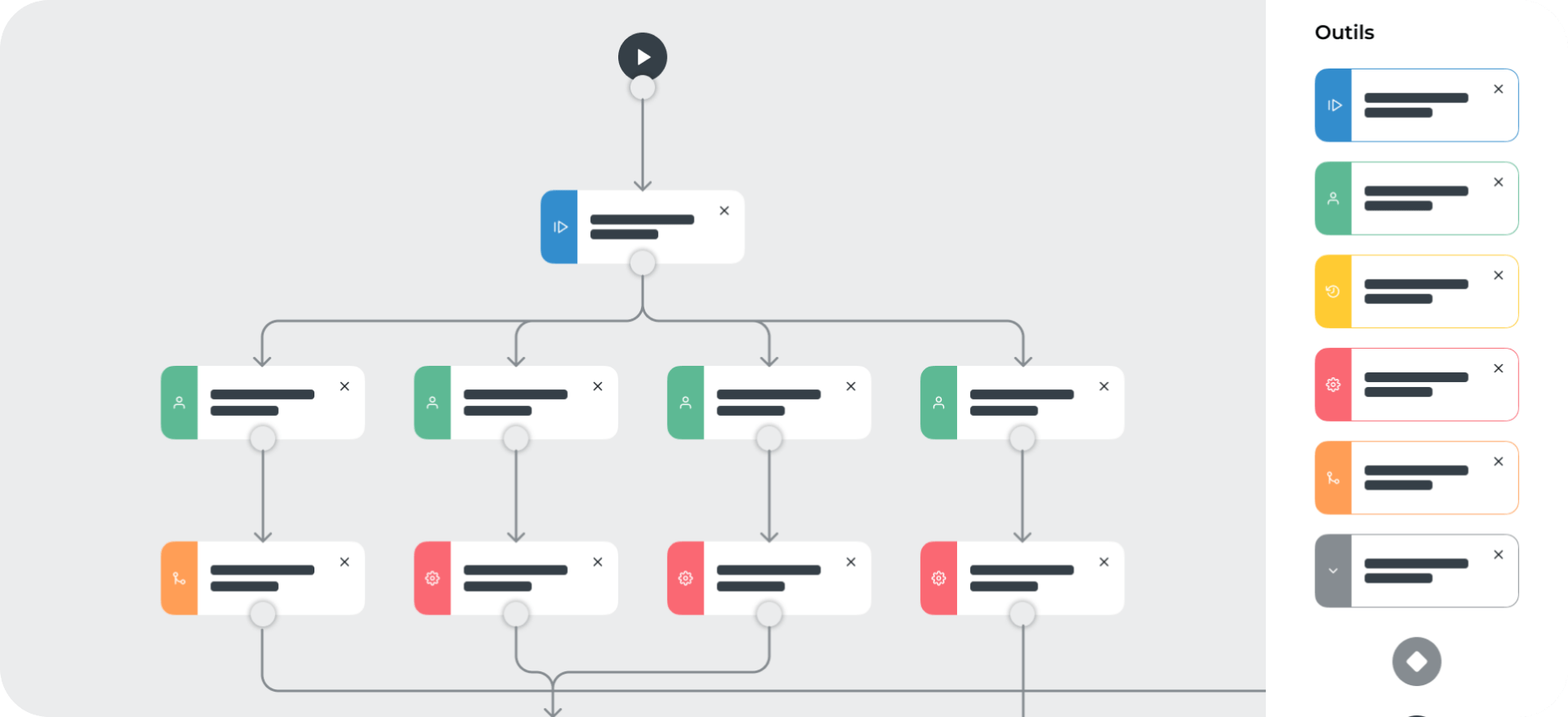 création d'un processus RH personnalisé sur Neocase Software