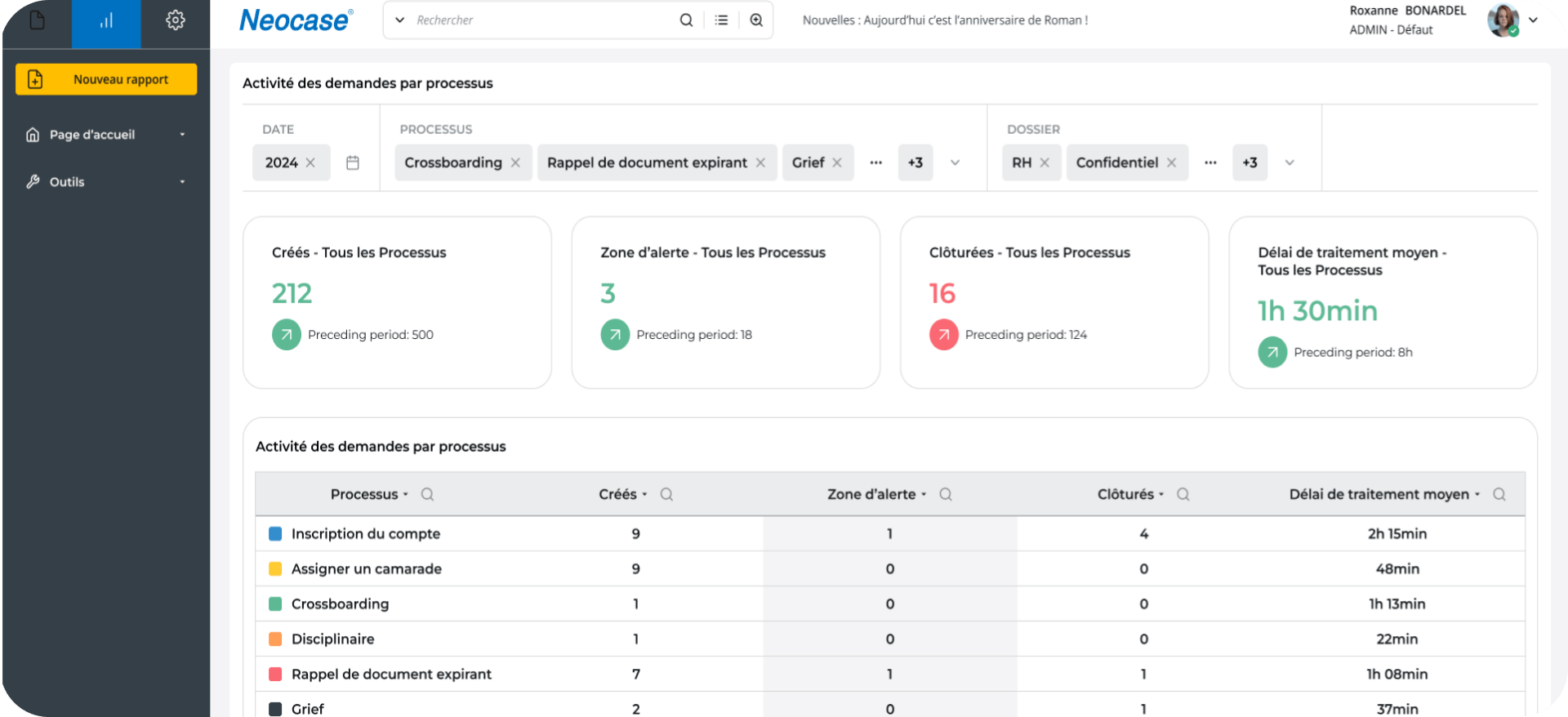 des rapports pas catégories, sur Neocase, un logiciel SIRH